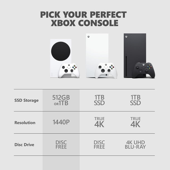 Buy Microsoft Xbox Series S Console - Digital Edition Online in Surat, Mumbai, New Delhi, Bengaluru, Chennai, Kolkata, Hyderabad, Pune & all over India at PSS.